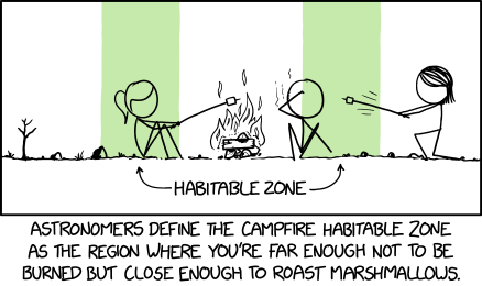 campfire_habitable_zone.png