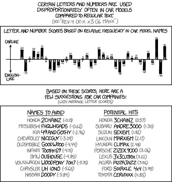 Xkcd Car Model Names
