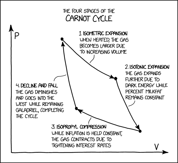 The Carnot cycle is more properly known by its full title, the "Carnot-Tolkien-Wagner Ring Cycle."