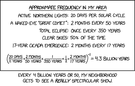 XKCD comic, described below.