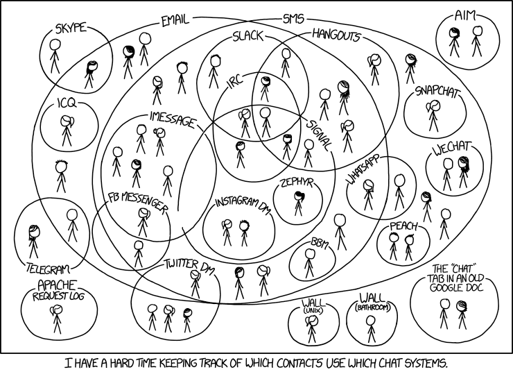 An XKCD comic strip about fragmented chat networks.
