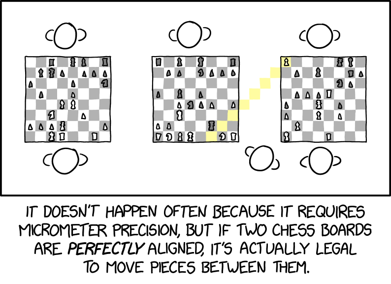 Chessboard Alignment