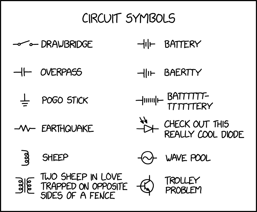 xkcd: Circuit Symbols