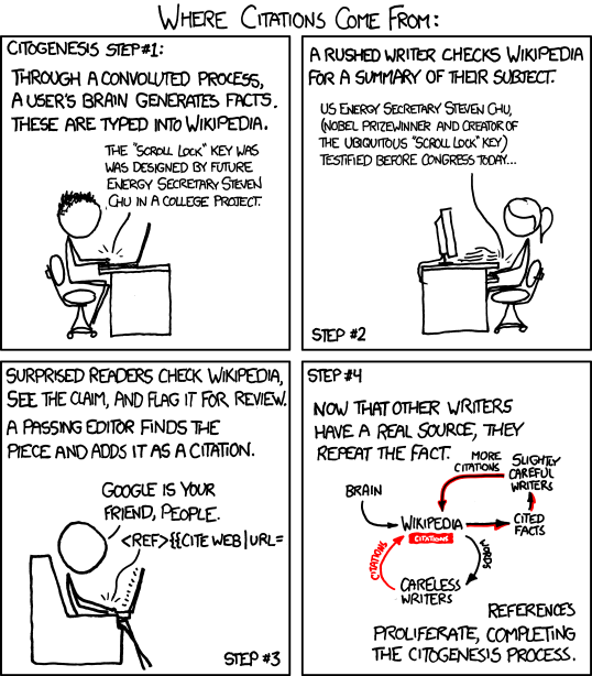 Citogenesis of Wikipedia articles