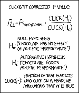 When comparing hypotheses with Bayesian methods, the similar 'clickbayes factor' can account for some harder-to-quantify priors.