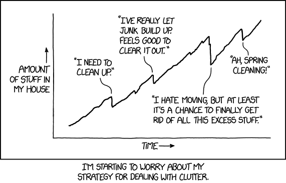 XKCD ON CLUTTER
