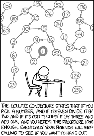 Cueball sits in a chair at a desk, papers piled on top, writing furiously.
Depicted above are apparently the writing, a series of nodes in various
Collatz sequences (starting with 7, 21, 24, 29, 106, 176 and 256), all
eventually leading back to 1. The Collatz Conjecture states that if you pick a
number, and if it's even divide it by two and if it's odd multiply it by three
and add one, and you repeat this procedure long enough, eventually your
friends will stop calling to see if you want to hang
out.