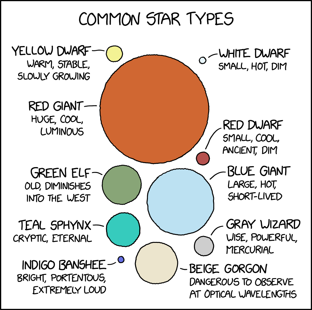 Xkcd Common Star Types
