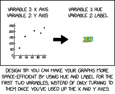 Compact Graphs
