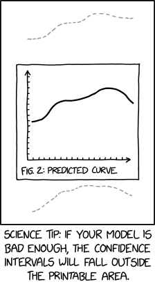 Confidence Interval