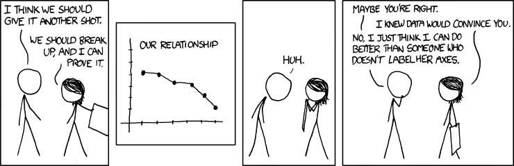 xkcd: Why it is important to label your axes