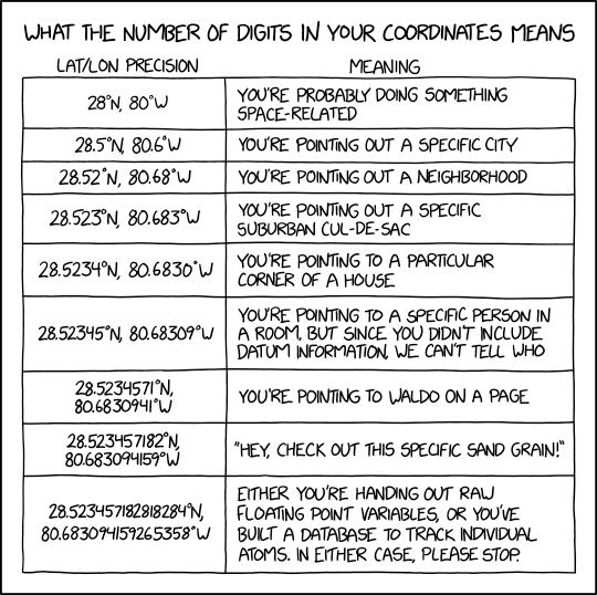 xkcd # 2170, Coordinate Precision, "What the number of digits in your coordinates means"