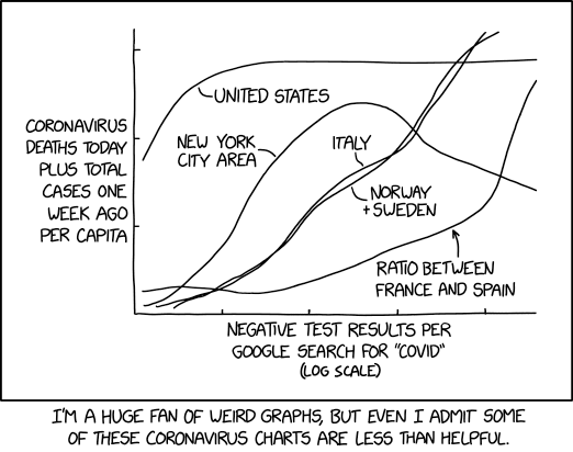 Link to the XKCD comic https://xkcd.com/2294/