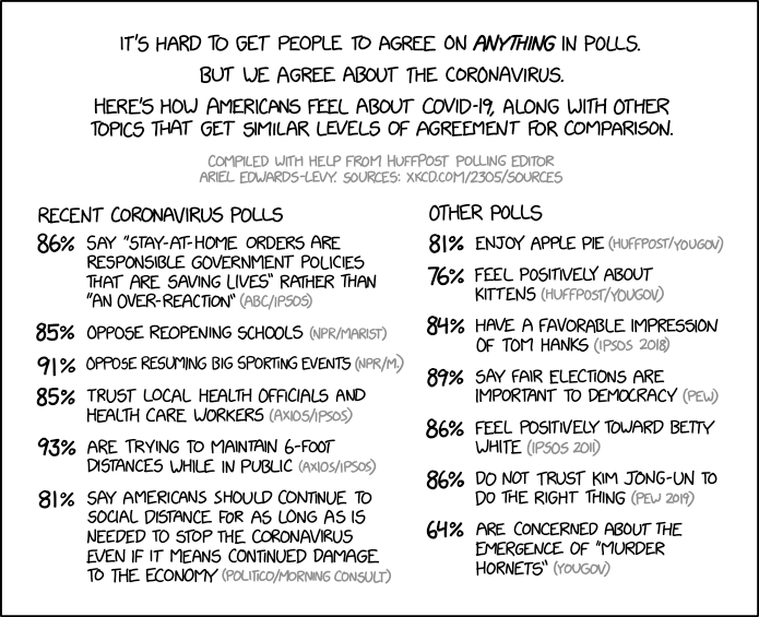 If you want to see the polling questions we agree on MOST, you can check out Chapter 24 of my book How To, where I got the Roper Center on Public Opinion Research to help me design the world's least electable political campaign platform.