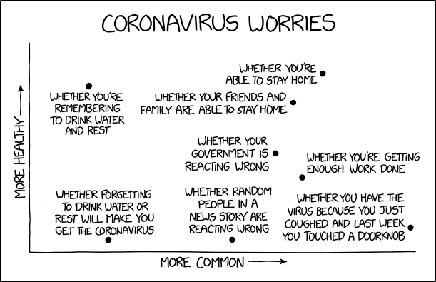 Offscreen, bottom left: Whether the custom :coronavirus: Slack react emoji you just added was public domain or whether you should have put a Creative Commons credit somewhere