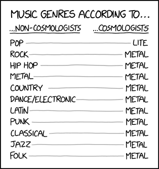 Cosmologist Genres