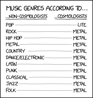 Inflationary cosmologists call all music from after the first 10^-30 seconds 