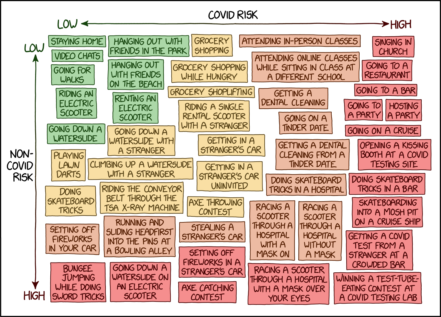 El coronavirus - Página 20 Covid_risk_chart_2x
