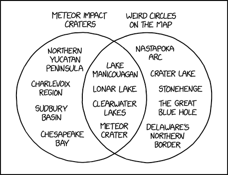 It's annoying that the Nastapoka Arc isn't a meteor impact crater, but I truly believe that--with enough time, effort, and determination--we could make it one.