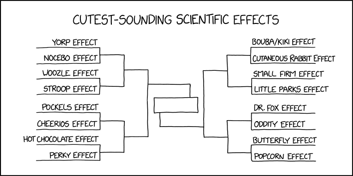 Cutest-Sounding Scientific Effects