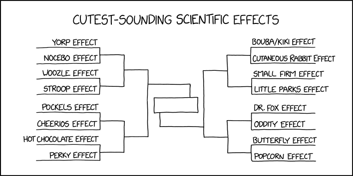 The Stroop-YORP number of a scientific paper is how many of the 16 finalist names (sans 'effect') it manages to casually sneak into the text.