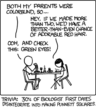 harta dating xkcd