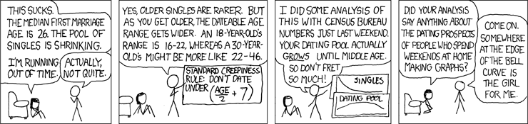 Rule of thumb dating age