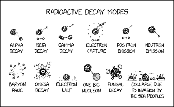 Decay Modes