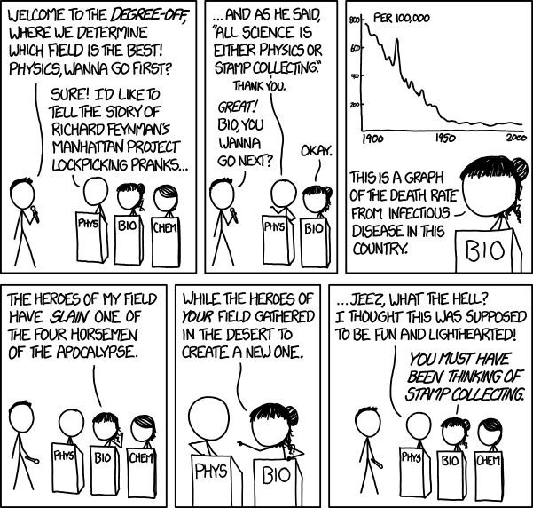 physical science comic strip funny