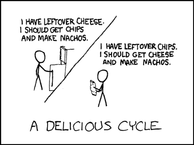 I'm currently in the I Have Cheese phase of this cycle.