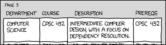 Dependencies