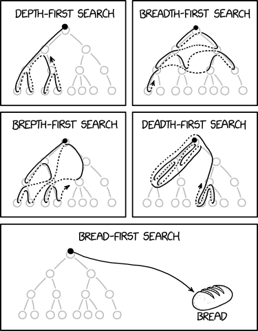 https://imgs.xkcd.com/comics/depth_and_breadth.png