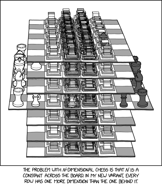 Dimensional Chess