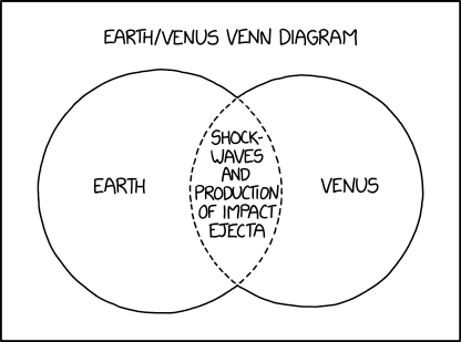 Actually, the fact that Mars is still orbiting safely over here means that it was technically an *Euler* apocalypse, not a Venn one.