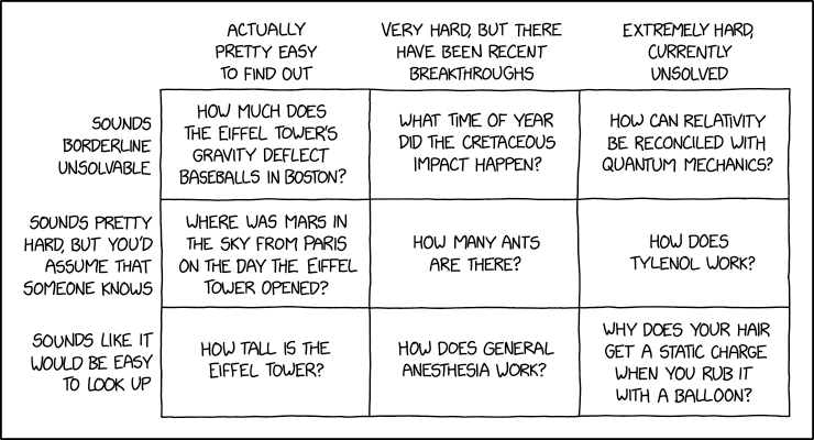 xkcd - Easy or Hard