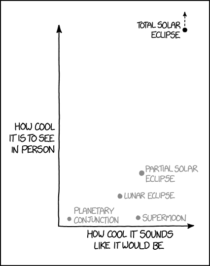 Eclipse Review