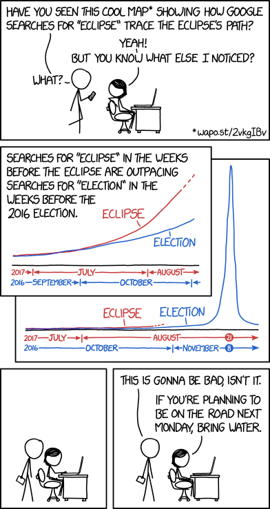 Eclipse Searches