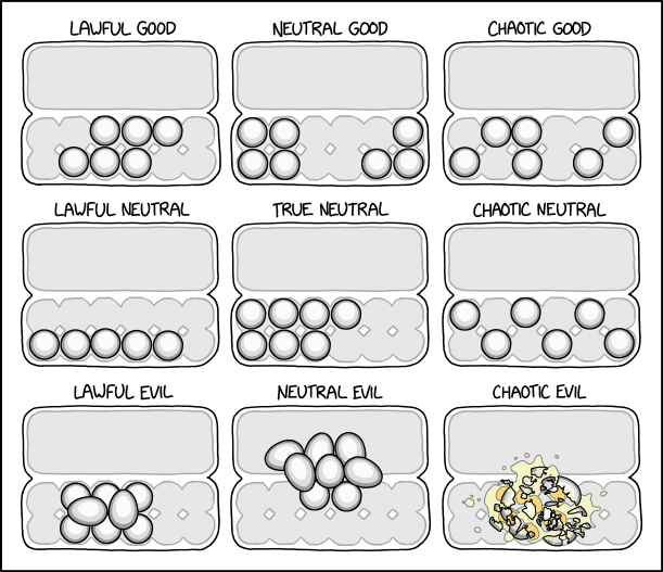 xkcd: Egg Strategies