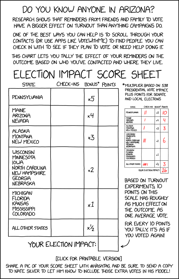 Election Impact Score Sheet