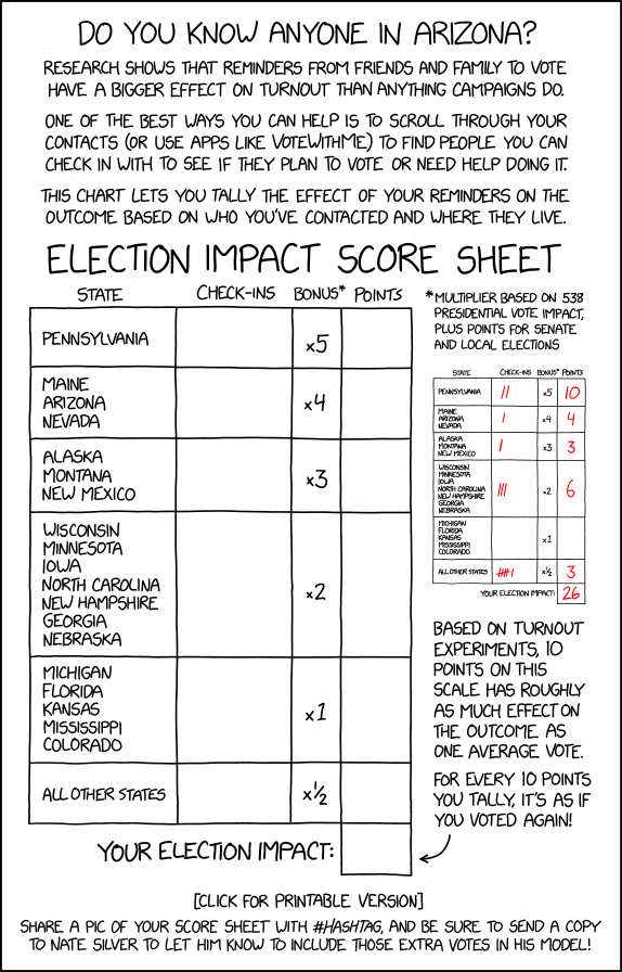 You might think most people you know are reliable voters, or that your nudge won't convince them, and you will usually be right. But some small but significant percentage of the time, you'll be wrong, and that's why this works.