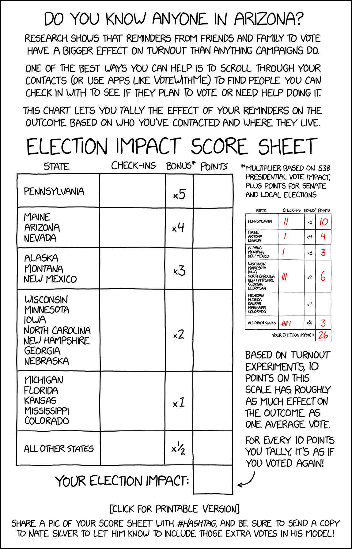 xkcd-election-impact-score-sheet