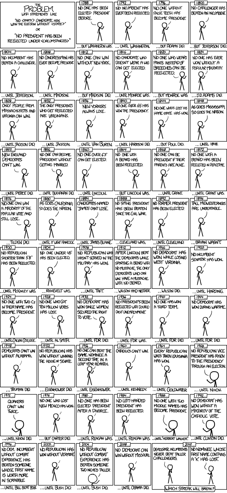 Overfitting and Underfitting in Machine Learning + [Example]