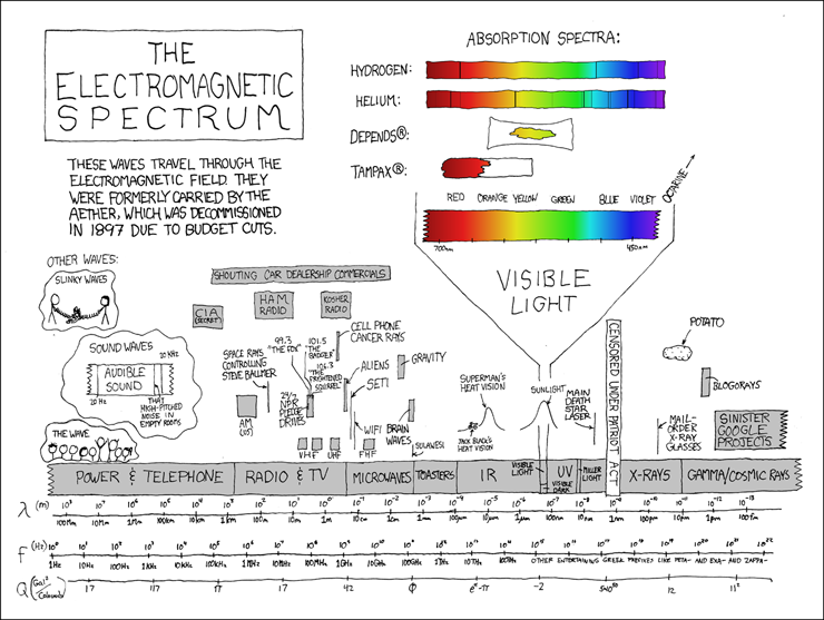 Sometimes I try to picture what everything would look like if the whole spectrum were compressed into the visible spectrum.  Also sometimes I try to picture your sister naked.