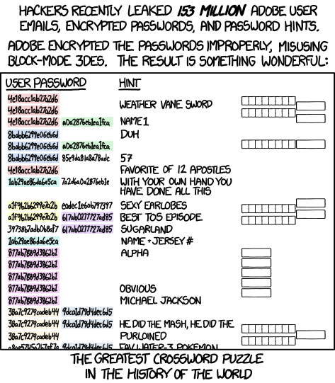It was bound to happen eventually. This data theft will enable almost limitless [xkcd.com/792]-style password reuse attacks in the coming weeks. There&#39;s only one group that comes out of this looking smart: Everyone who pirated Photoshop.