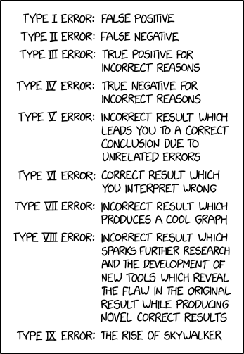 Error Types