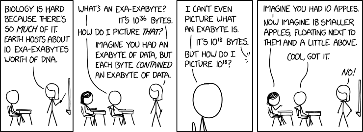 Exa-Exabyte