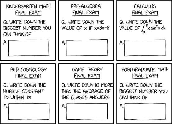 Exam Numbers