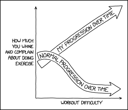 They said after I got into a routine, I'd enjoy getting progressively stronger and stop whining so much about how hard exercise was. Well, they were half right!