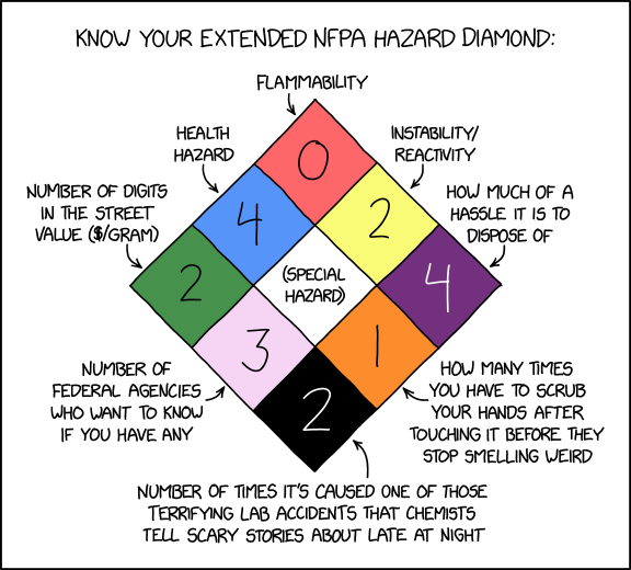 nfpa diamond meaning