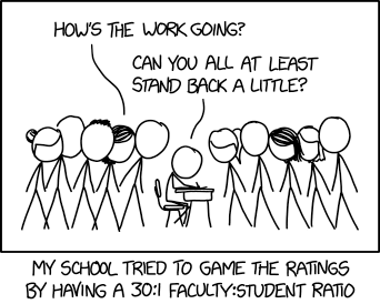 They managed to briefly hit the top of the rankings when they rejected everyone except one applicant, published 5 billion research papers that just said "Hi," and hired one of their graduates for $50 trillion/year (then fired them after 10 microseconds.)